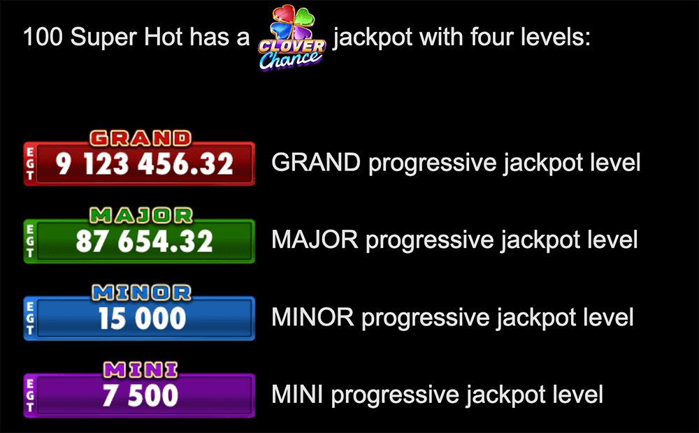 Jackpot Cards